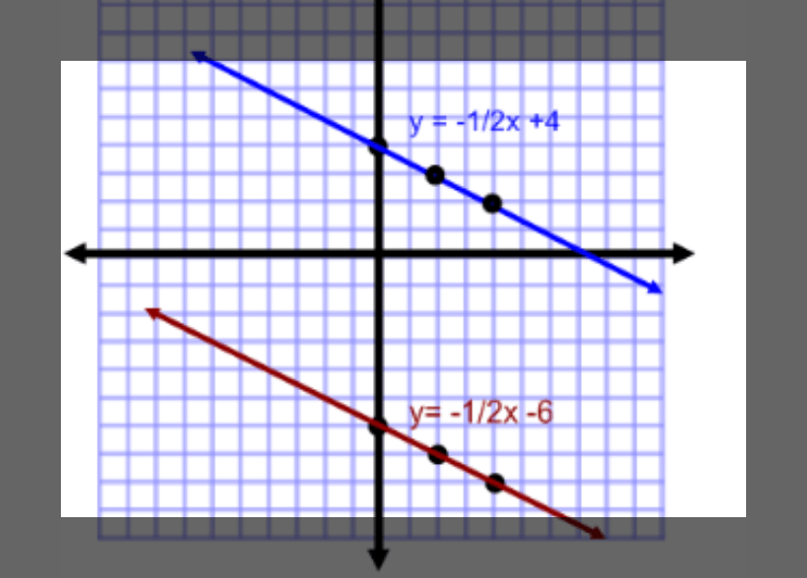 mt-9 sb-5-System of Equations Graphsimg_no 258.jpg